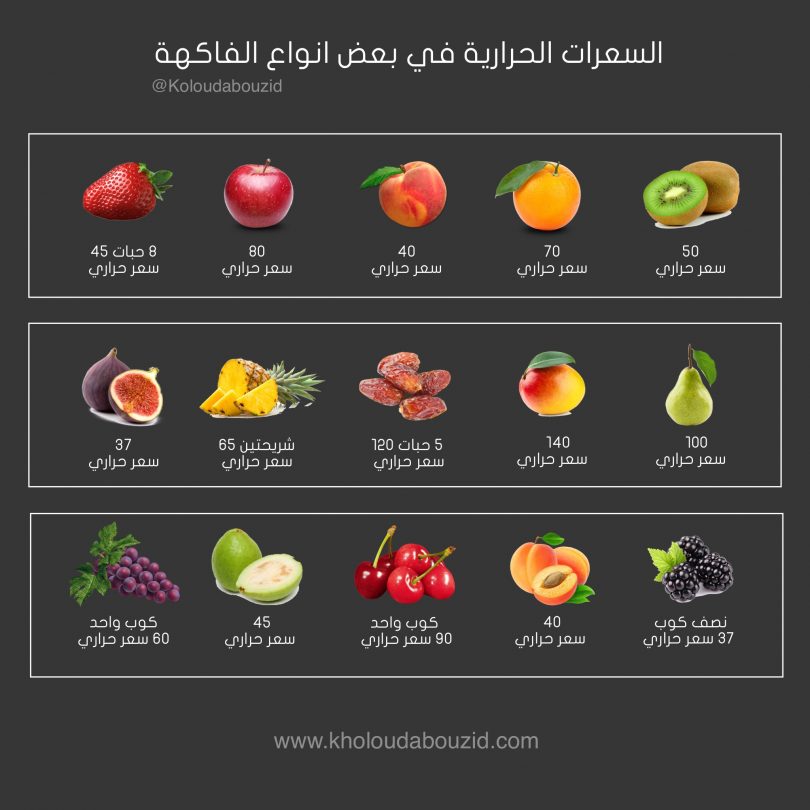 السعرات الحرارية في الفواكه خلود ابوزيد