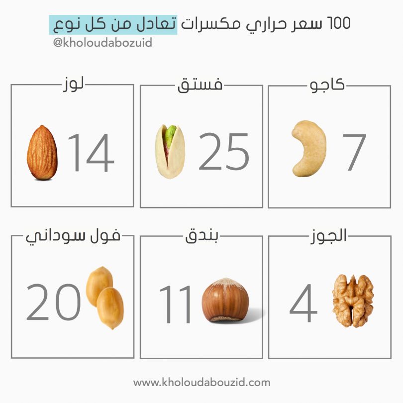 السعرات الحرارية في المكسرات خلود ابوزيد